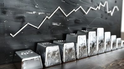 Aluminum Price Forecasting