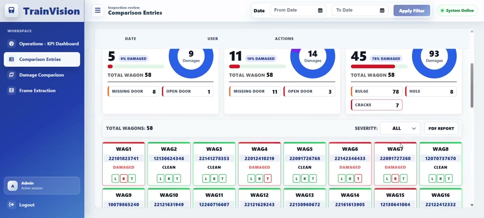 TrainVision wagon damage summary: 58 wagons scored, damage counts by view.